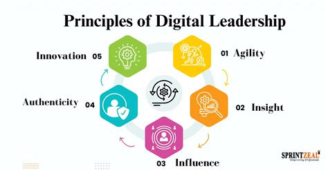 leadership 4.0 digital leaders|Leadership 4.0: How can digital leaders create.